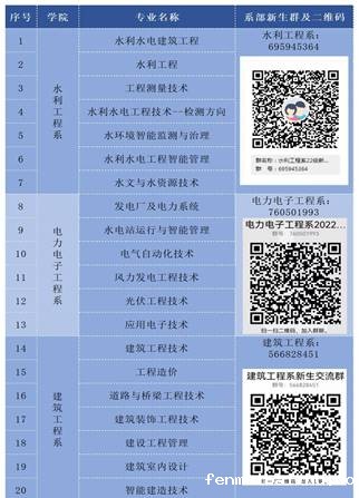 系部各专业群号对应表_11048576