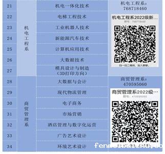 系部各专业群号对应表_11048576