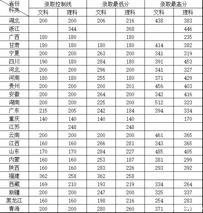 分数.jpg